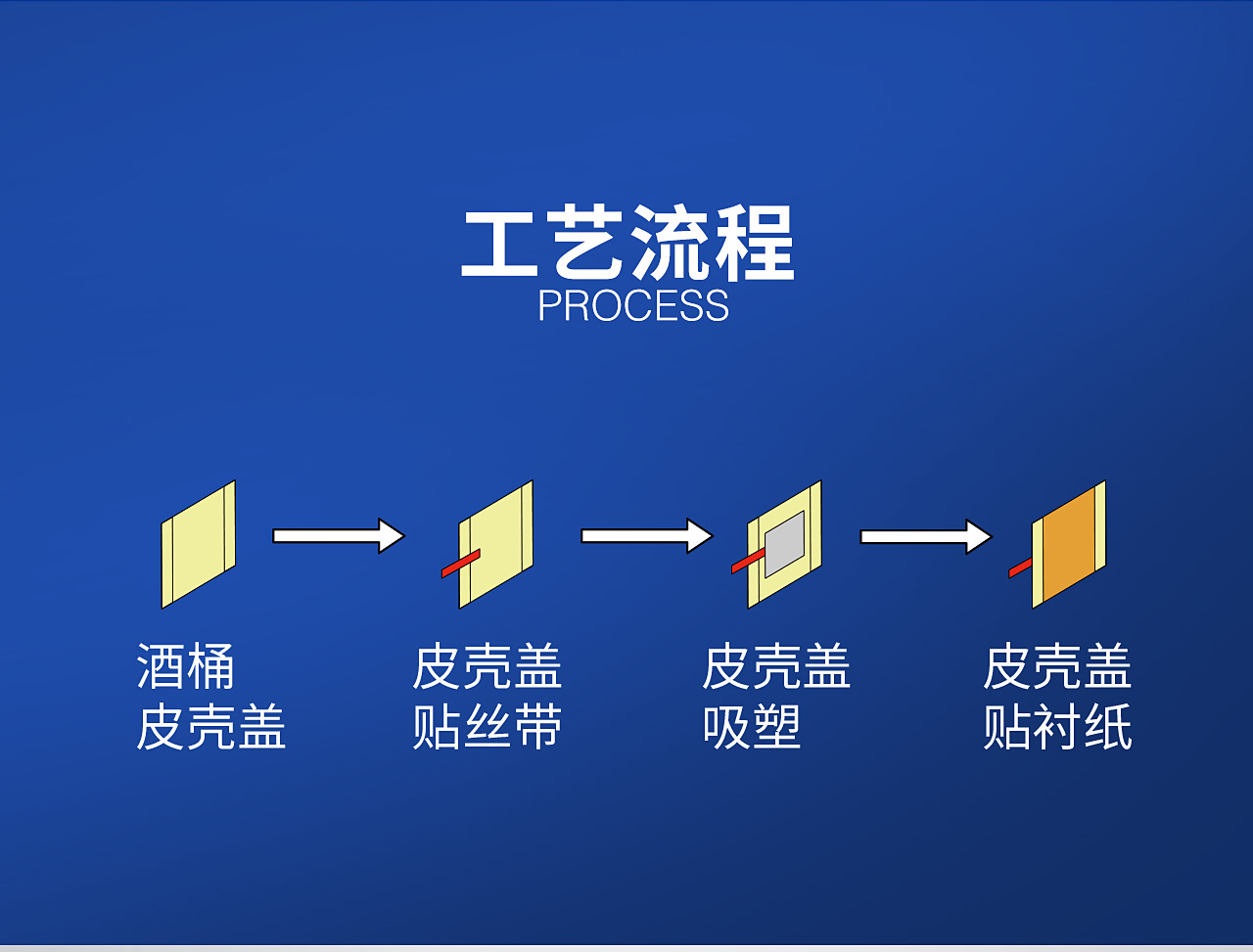 6裝絲帶吸塑貼內(nèi)襯機TG-RL25C_03.jpg