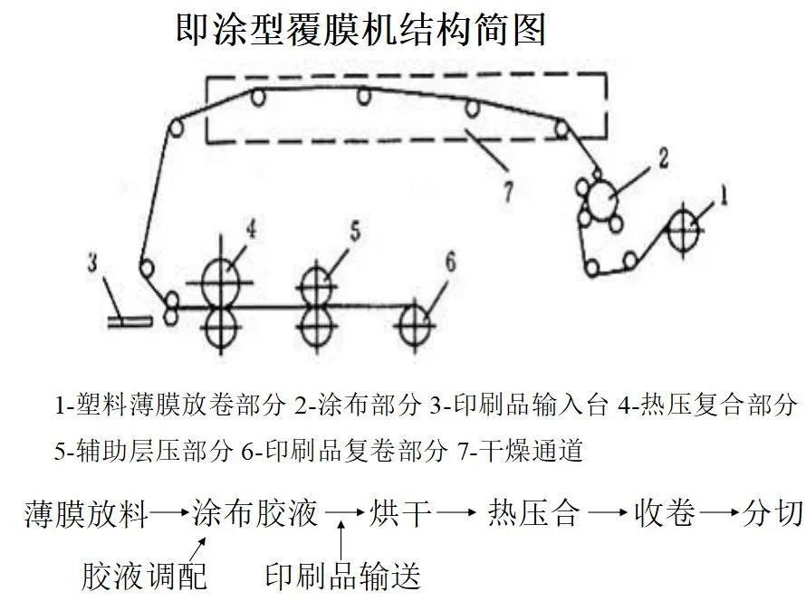 涂型覆膜機結構簡圖.jpg